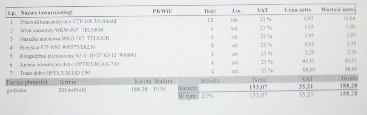 Zestawienie elementów systemu 