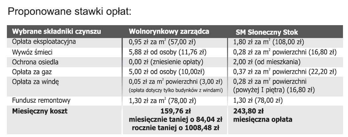 ZIELONOGORSKA