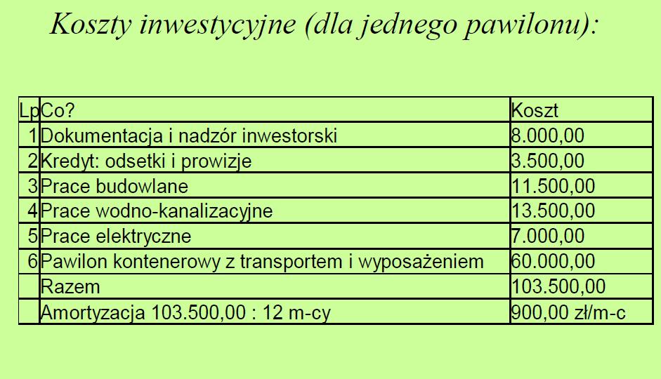 koszty-budowy